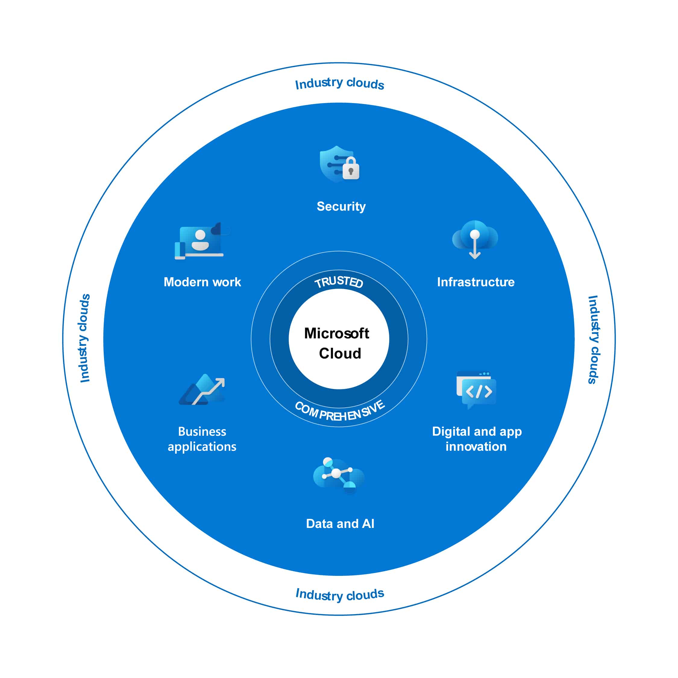 Microsoft Azure
